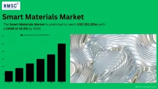 Smart Materials Market