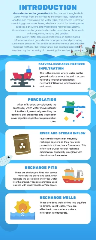 Groundwater Recharge Techniques Using India Water Portal to Ensure Sustainable Water Supply