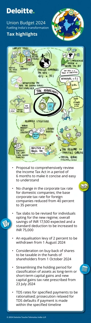 Union Budget 2024 25 Impact on Tax