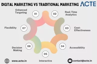 Digital Marketing Course- ACTE Technologies (1)