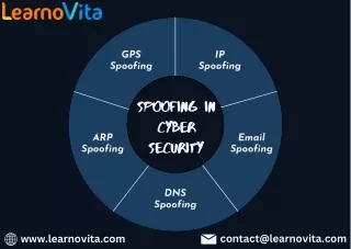 Spoofing in Cybersecurity - Learnovita