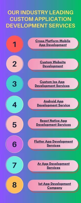 Custom Application Development Services