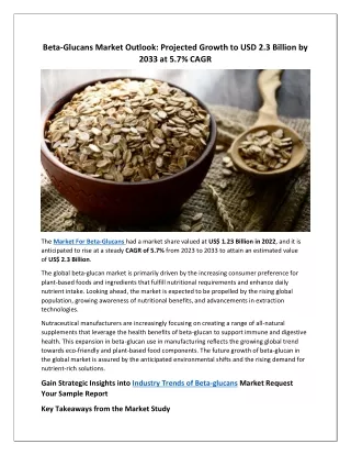 Beta-Glucans Market