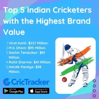 Top 5 Indian Cricketers with the Highest Brand Value- CricTracker