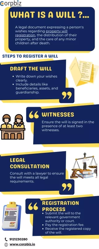 Understanding Wills: What They Are and Why You Need One