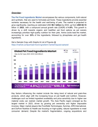 Rising Demand for Organic Pet Food Ingredients Drives Market Growth