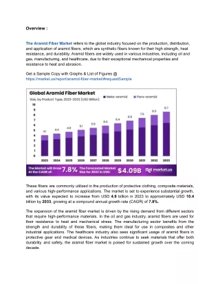Increasing Adoption in Automotive Industry as Aramid Fibers Replace Steel"