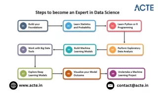 How do I become a data scientist in India