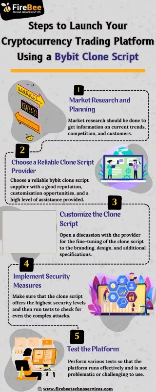 Steps to Launch Your Cryptocurrency Trading Platform Using a Bybit Clone Script