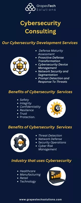 Cybersecurity Consulting Services | GrapesTech Solutions