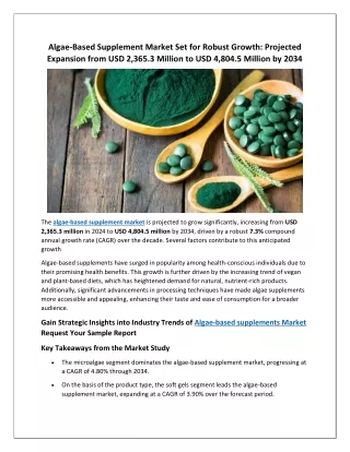 Algae-Based Supplement Market