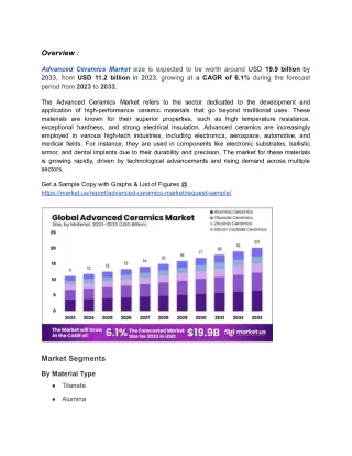 Advanced Ceramics Market Poised for Expansion, Driven by Rising Demand in Health