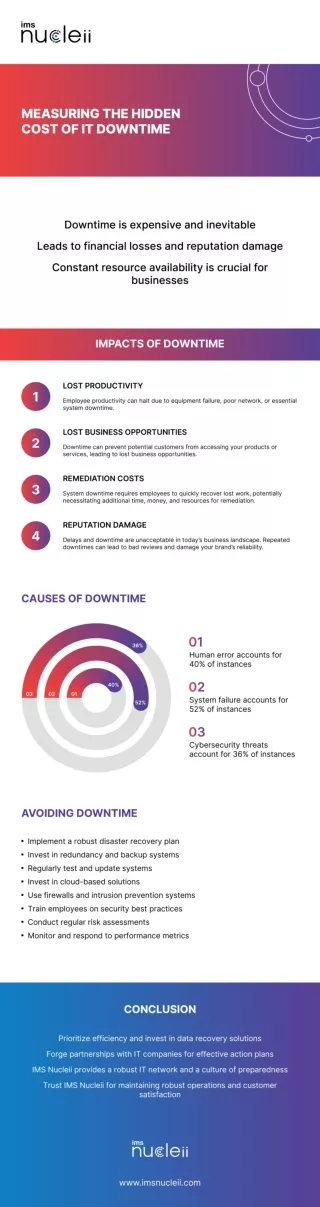 Measuring the Hidden cost of IT downtime