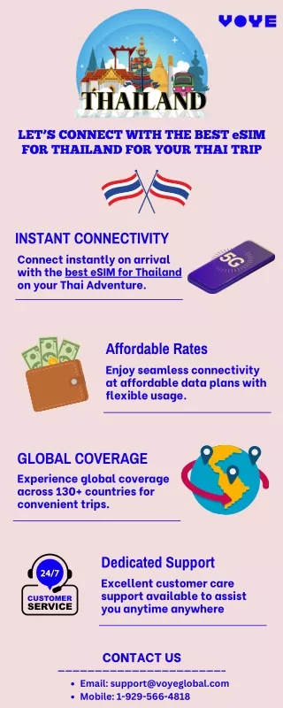Instant activation, no fuss: Voye Global’s eSIM Thailand