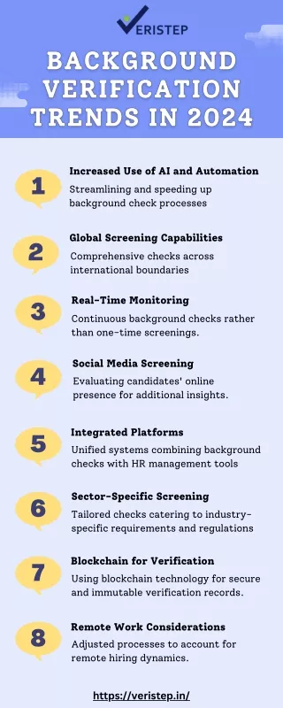 Background Verification Trends in 2024