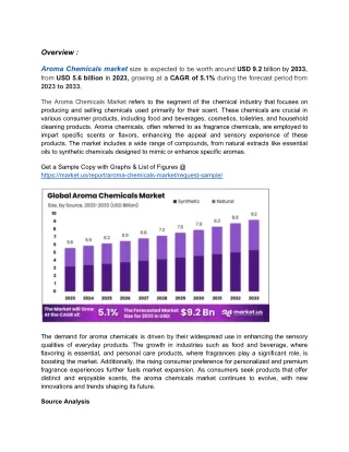 Cosmetics Industry Expansion Fuels Growth in Aroma Chemicals Market