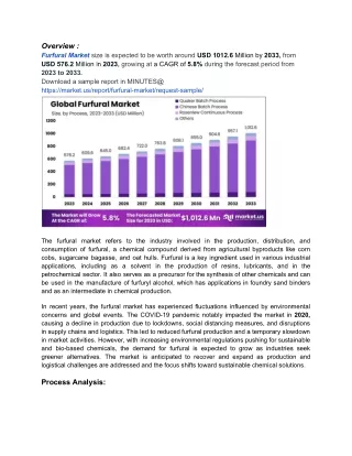 Crude Oil Alternatives Challenge Furfural Market: Key Issues and Competitive Lan