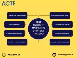Top Content Marketing Strategies to Elevate Your Brand