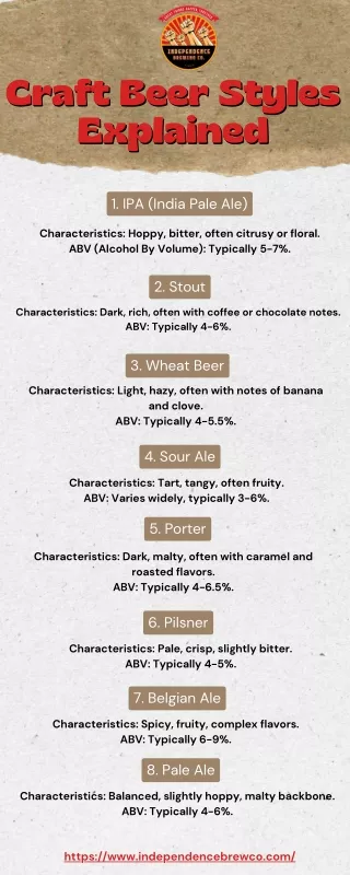 Craft Beer Styles Explained