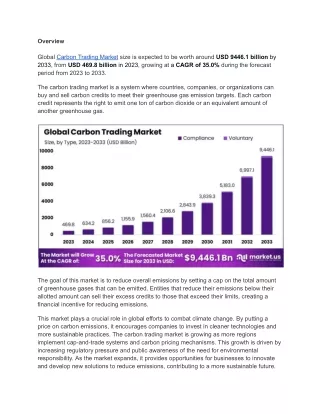 Carbon Trading Market Set to Transform Global Emissions Strategies