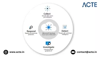 What is Microsoft Azure in simple words