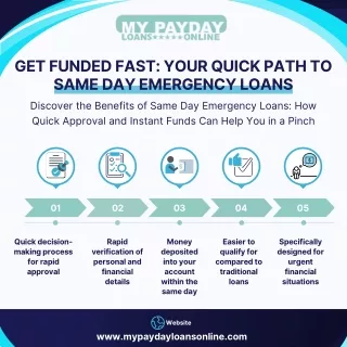 Get Same Day Emergency Loans Fast - My Payday Loans Online