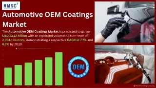 Automotive OEM coatings Market Overview and Growth Forecast