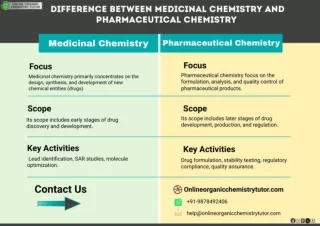 Difference between medicinal and pharmaceutical chemistry
