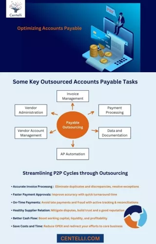 Accounts Payable Outsourcing Services- Centelli