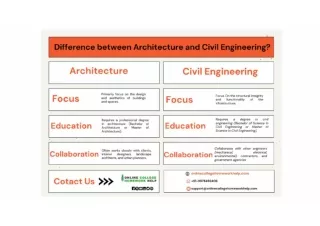 Difference between Architecture and civil Engineering