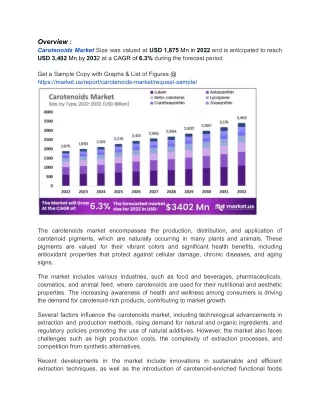 Food & Beverage Industry Drives Carotenoids Market Growth