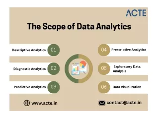 The Scope of Data Analytics