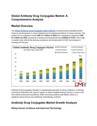 Global Antibody Drug Conjugates Market_ A Comprehensive Analysis