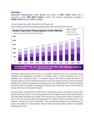 Bumpers Segment Dominates Expanded Polypropylene Foam Market Amid Rising Automot