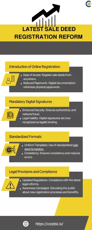 How to Adapt to the Latest Sale Deed Registration Reforms