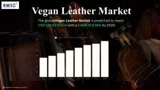 Global Vegan Leather Market: Trends, Analysis, and Forecasts