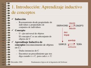 1. Introducción: Aprendizaje inductivo de conceptos