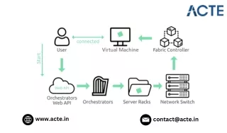 Who should use Microsoft Azure