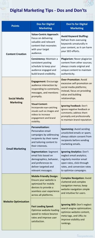 Digital Marketing Tips - Dos and Don'ts by Banyanbrain
