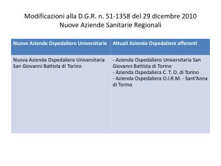 Modificazioni alla D.G.R. n. 51-1358 del 29 dicembre 2010 Nuove Aziende Sanitarie Regionali
