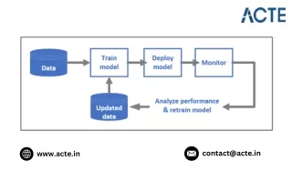 Is Azure Easy To Learn