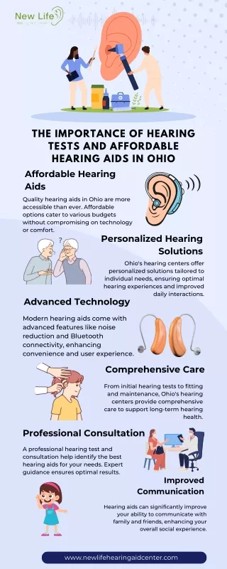 The Importance of Hearing Tests and Affordable Hearing Aids in Ohio