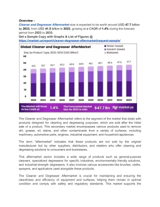 Growing Hygiene Awareness Drives Expansion in Cleaner and Degreaser Market