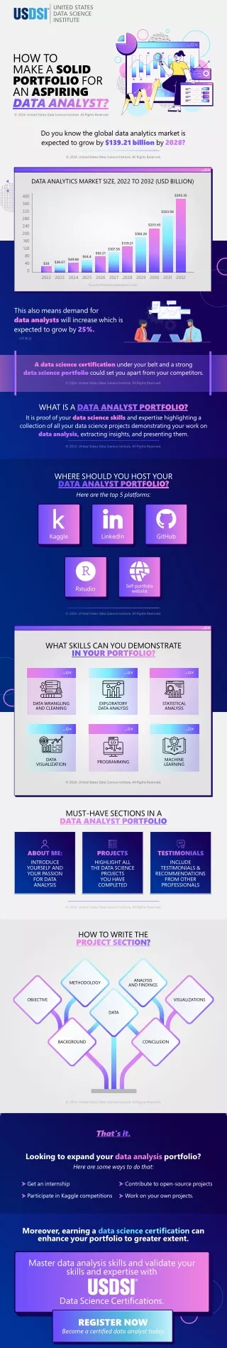 How To Make a Solid Portfolio for An Aspiring Data Analyst