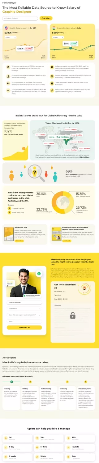 Graphic Designer Salary in USA 2024