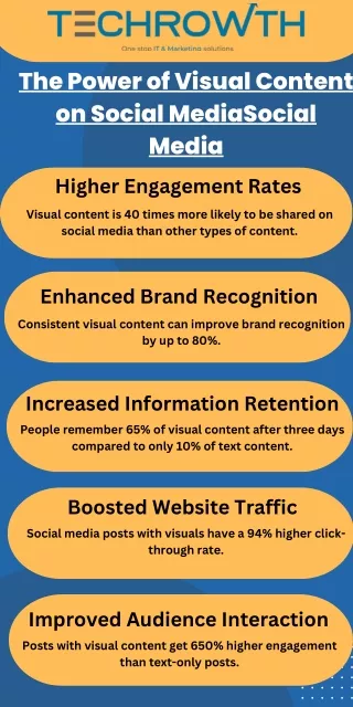 The Power of Visual Content on Social MediaSocial Media