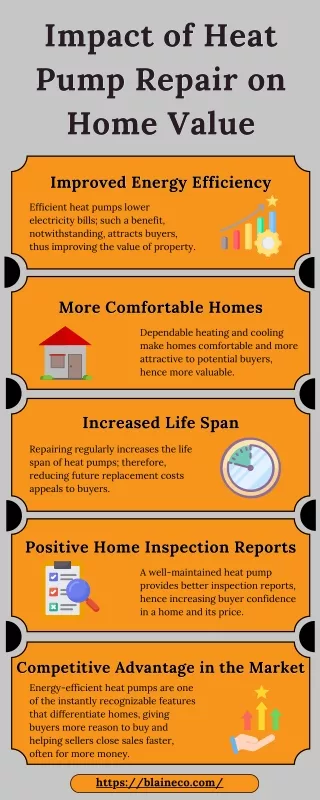 Impact of Heat Pump Repair on Home Value