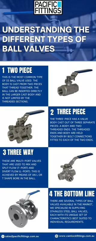 Understanding The Different Types Of Ball Valves