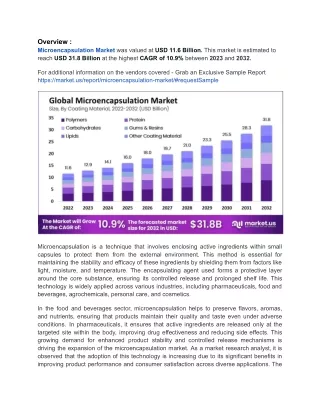 High R&D Costs Pose Challenges for Expanding Microencapsulation Market
