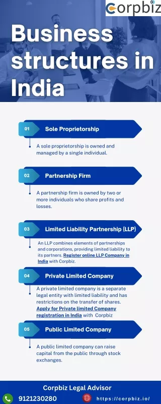 types of business structures in entrepreneurship